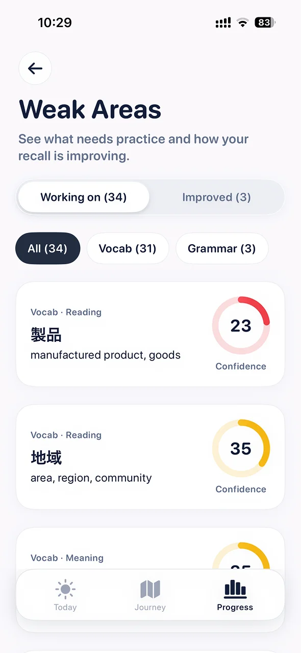 Personalized weak areas to practice in Pocket JLPT