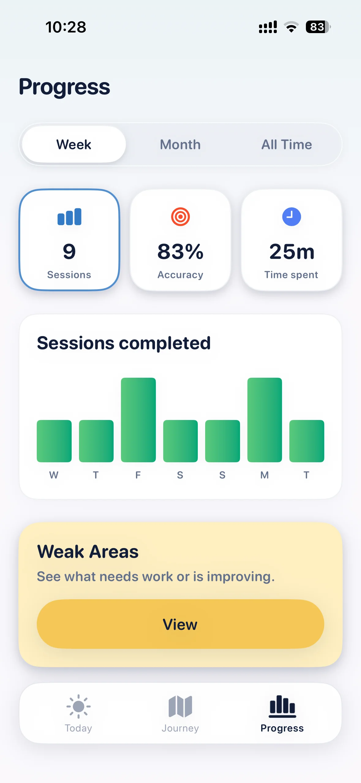 JLPT learning progress and practice insights